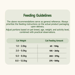 85g/175g Grain Free Cat อาหารเปียกกระป๋องสําหรับแมวและลูกแมวเครื่องทําแบบเดียวกับ Ziwi Peak Nature Magic