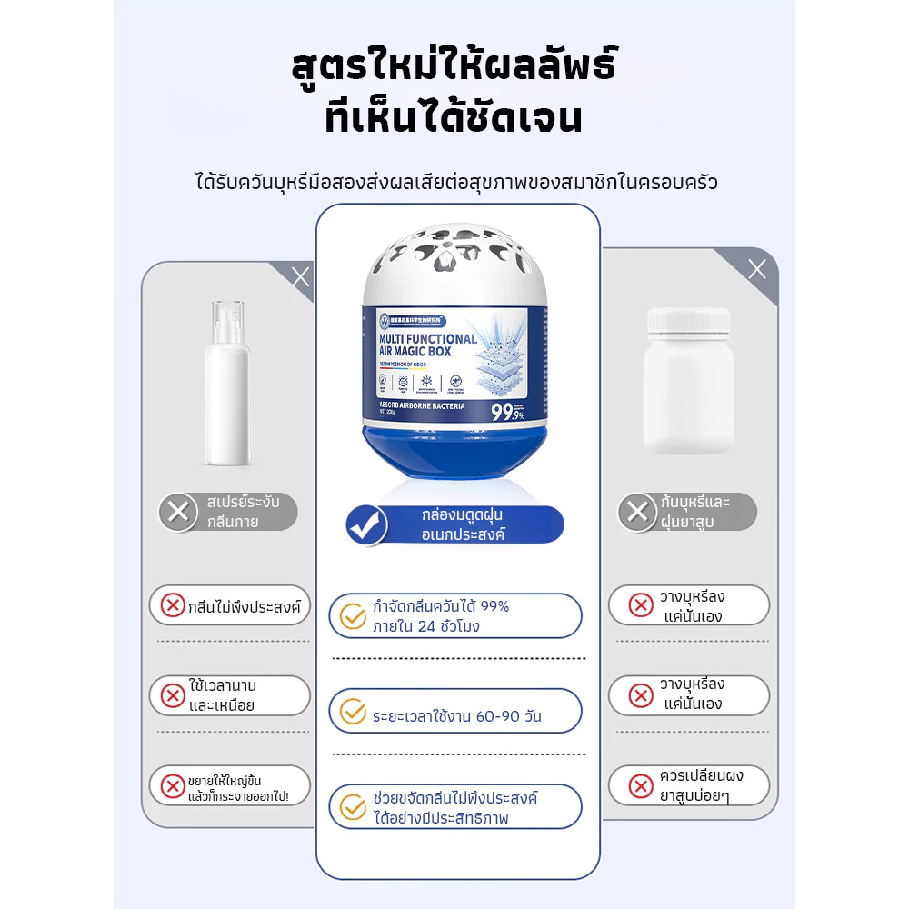กล่องดูดฝุ่นมหัศจรรย์ อเนกประสงค์ ฟอกอากาศ แรงดูดสูง thumbnail 9