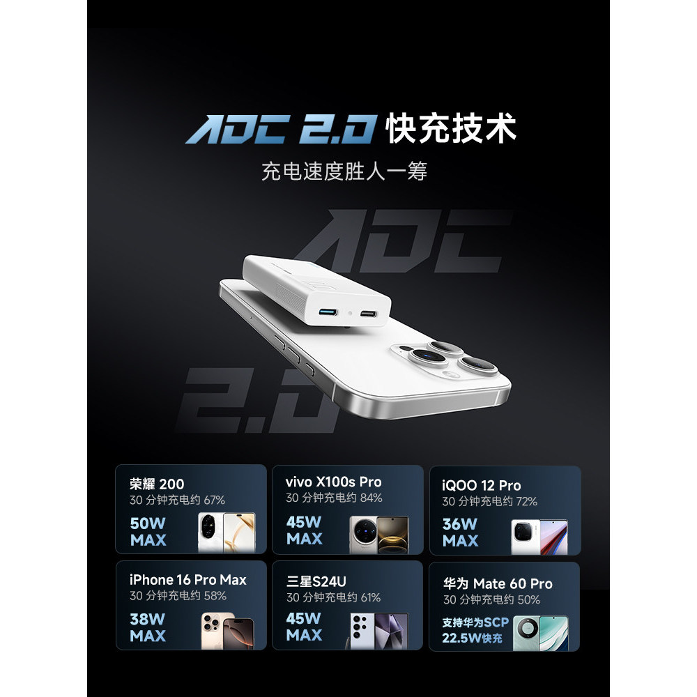 CUKTECH CUKTECH เบอร์ 6 การ์ดพลังงานไฟฟ้า PD65W เครื่องชาร์จแกลเลียมไนไตรด์บางเฉียบเหมาะสําหรับ Appl