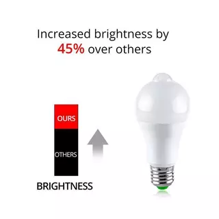 หลอดไฟ LED, E27, เซ็นเซอร์ตาแมวอินฟราเรด, หลอดไฟที่ละเอียดอ่อน, ประหยัดพลังงาน, เปิด/ปิดอัตโนมัติ, การตรวจจับอัจฉริยะ