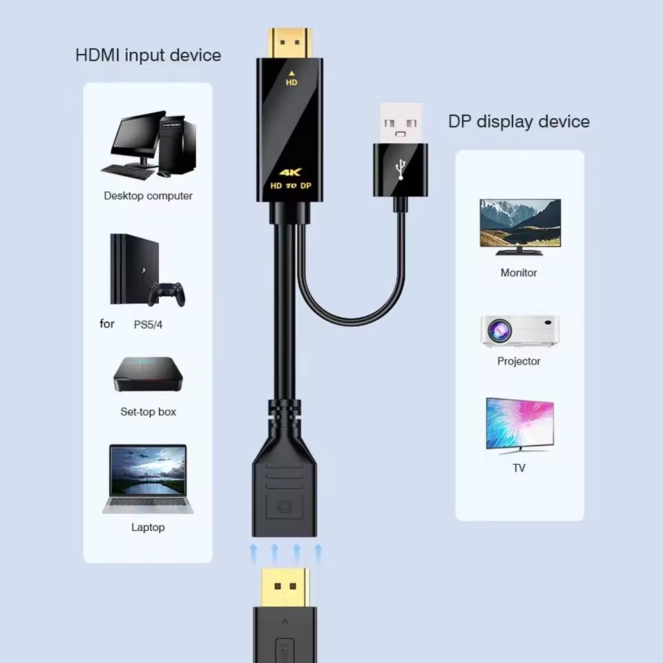 4K 60HZ Full HD HDMI to Display Port Converter Cable, HDMI to DP Video Audio Adapter สําหรับแล็ปท็อปพีซี/PS 5 to HDTV - รูปที่ 7