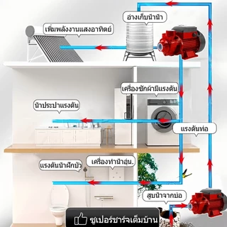 100 ปีก็ไม่เล💥ปั๊มน้ำออโต้ 900W แรงขึ้น QB70 SERIES ปั๊มน้ำหอยโข่ง ปั้มหอยโข่ง ปั๊มน้ำ มอเตอร์ทองแดงแท้ 100% แรงดันคงที่