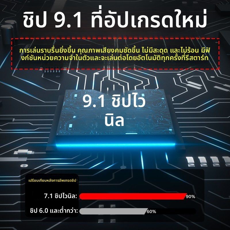 แฟลชไดรฟ์ USB ในรถ CaoCao เทคนิคปรับเสียงมืออาชีพ ไม่ต้องแก้ไขลำโพงรถเดิม เพิ่มคุณภาพเสียง 10 เท่า เ