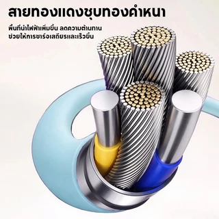 สายชาร์จ Fast charge สายชาร์จเร็ว 4in1 ขนาดสายยาว 1.8เมตร 240วัตต์ ใช้ได้กับ IOS/USB/Type-C