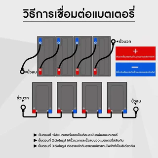 แบตเตอรี่ 12V 12Ah แบตเตอรี่แห้ง แบตเตอรี่เครื่องสำรองไฟ เครื่องสำรองไฟ UPS แบตเตอรี่เครื่องพ่นยา เครื่องมือเกษตร