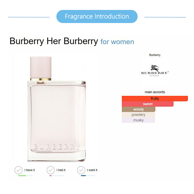 Her London Dream / Blossom / Black / Goddess น้ำหอมแท้จากเคาน์เตอร์ EDP/EDT ขนาดพกพา น้ำหอมแบ่งขาย กลิ่นติดทน พร้อมส่ง - รูปที่ 5