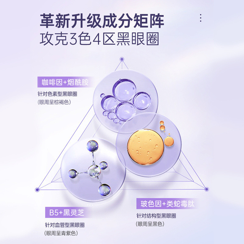 Fu Shiting Caffeine Eye Cream Peptide Repair Eye Cream Eye Care Elasticity: eye25.12.24