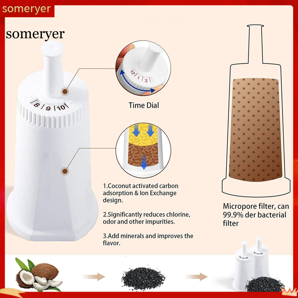 โซเมเรียร์|  Healthy Lifestyle เครื่องกรองน้ํา Espresso Machine Filter สําหรับ Bambino 2pcs เครื่องก