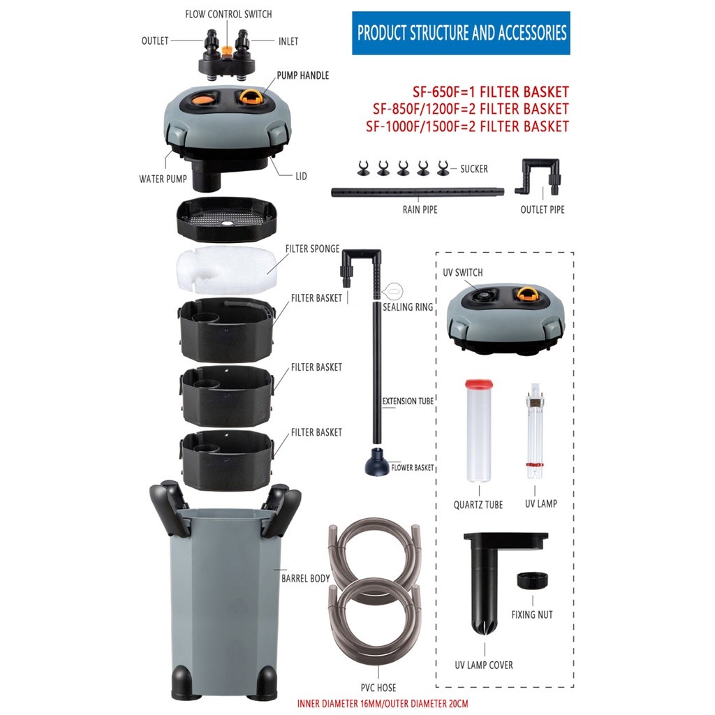 [สินค้าใหม่]Sobo ไส้กรองภายนอก พร้อม UV SF-650F SF-850F 1000F 1200F 1500F( หรือ หรือ หรือ หรือ หรือ 
