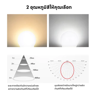 🔥แพ็ค 10 ชิ้น ยิ่งคุ้ม หลอดไฟ LED แสงไฟสีขาว/แสงอบอุ่น ทรงกลมขั้ว E27 AC 220V~50Hz 24W 18W 15W 12W 9W 7W 5W 3W