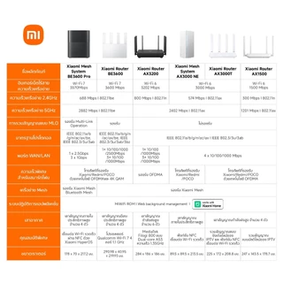 Xiaomi Router AX1500 เราเตอร์ I WiFi 6 Router WiFi I 1500Mbps ความเร็วไร้สาย I การเร่งความเร็วเฉพาะสำหรับโทรศัพท์