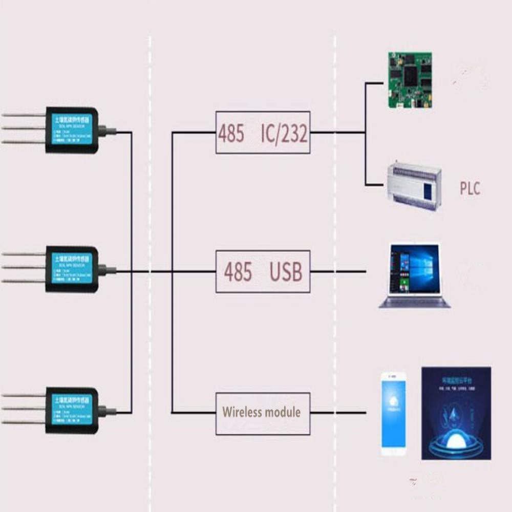 Taidacent RS485 ดิน NPK PH Sensor Probe เซ็นเซอร์ NPK เครื่องตรวจจับสําหรับดินการเกษตรเครื่องทดสอบไน