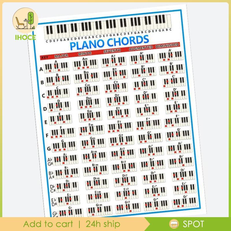 [Ihoce] โปสเตอร์ PIANO CHORDS SMALL / โปสเตอร์ติดผนังขนาดใหญ่ CHART PIANO BEGENERS PRACTICE AID