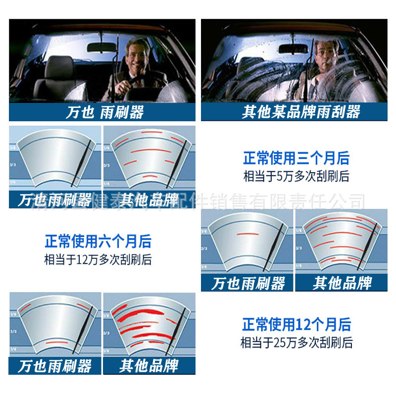 เหมาะสําหรับ B200 Wiper C-Class C200 C180 GLA200 Wiper GLK300 E260 S350GLC 0QSV