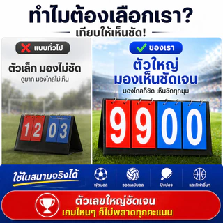 SportPlus กระดานนับคะแนนกีฬา ป้ายนับคะแนน ตัวเลขใหญ่ มองชัด พลิกง่าย ใช้ได้กับ ฟุตบอล วอลเลย์ ปิงปอง Scoreboard