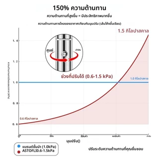 สร้อยคอฝึกสมาธิสำหรับผู้หญิง พร้อมแกนนกหวีดและฝ้าย เพื่อบรรเทาความวิตกกังวลและความเครียด สร้อยคอผู้หญิง ฝึกสมาธิผู้ใหญ่ ของเล่นแก้เบื่อ นกหวีดตัดสิน สร้อยคอ หญิง ของเล่นแก้สมาธิสั้น