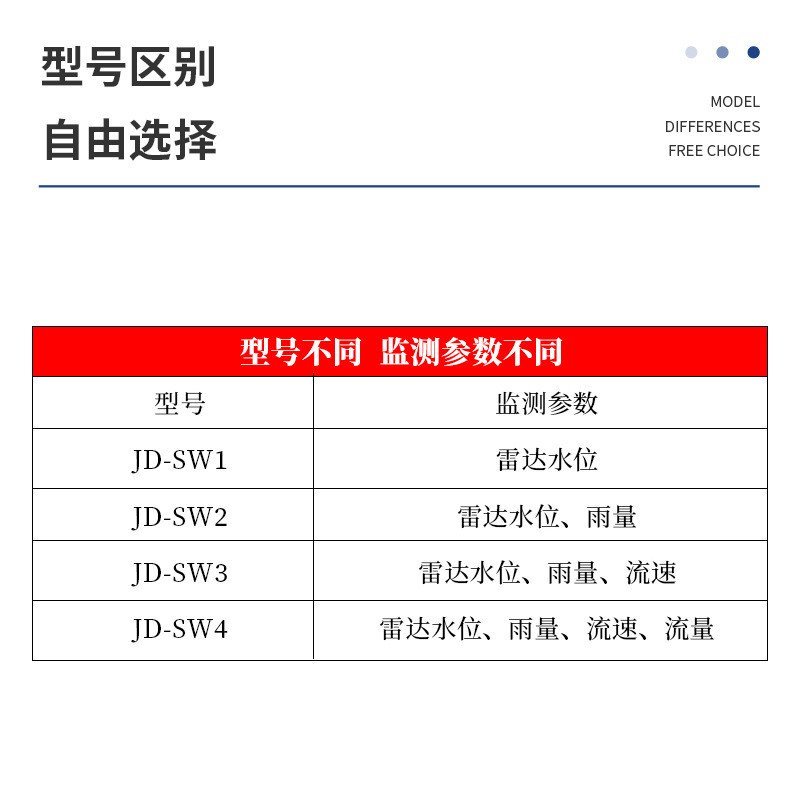 Anti-Rain อัตโนมัติ Rain Volume สถานีระดับน้ํา Rain Love Water Monitoration Station Shuiwenhe ระดับน