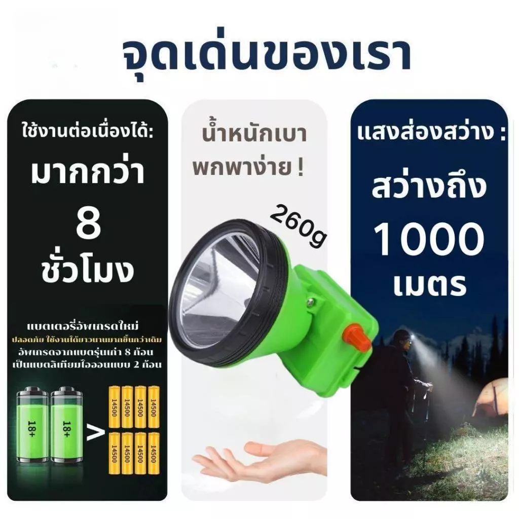 ไฟคาดหัว LED แรงสูง กันน้ำ ชาร์จ USB thumbnail 4