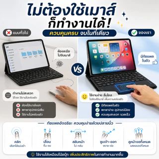 Air8 คีย์บอร์ดภาษาไทย+เคสไอแพด for Air1/2/3/4/5 gen5 gen10 gen9 gen8/7/6 Pro11 Thai+EN Keyboard TouchPadพร้อมแป้นพิมพ์