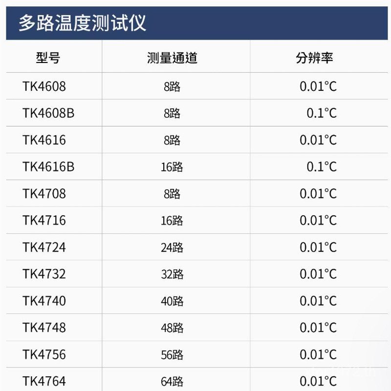 เครื่องบันทึก Multi-Tester Temperature Kodo Channel 4816 Channel Si 8-64 Data tk4708tk4608 ไทย IF5W