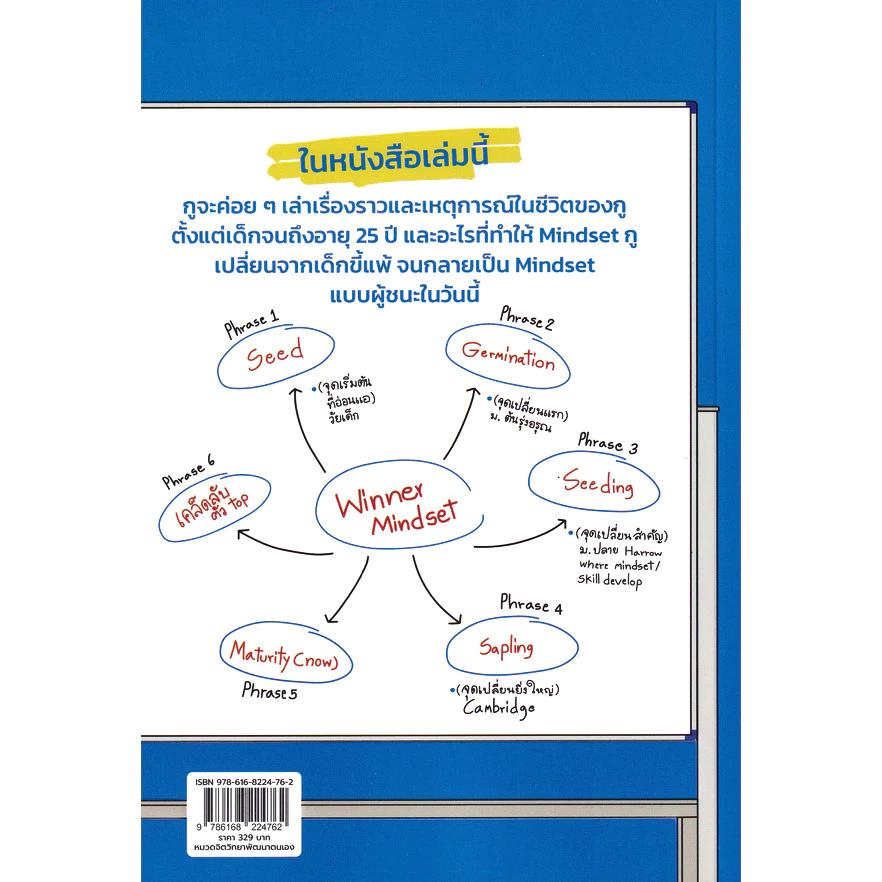 Se-ed (ซีเอ็ด) : หนังสือ Winner Mindset สูตรโกงชีวิต (ที่โรงเรียนไม่สอน) thumbnail 3