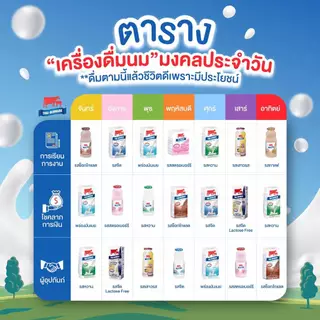 Mall นมไทยเดนมาร์ค นมโคแท้ UHT รสสตรอเบอร์รี่ 125 มล. ยกลัง 48 กล่อง นมวัวแท้ 100% นมกล่อง นมยูเอชที