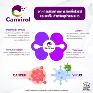 Canvirol [แท้💯] อาหารเสริมกระตุ้นภูมิสุนัขและแมว ใช้ประกอบการรักษาโรคติดเชื้อไวรัส เอดส์แมว ลิวคีเมีย และมะเร็ง
