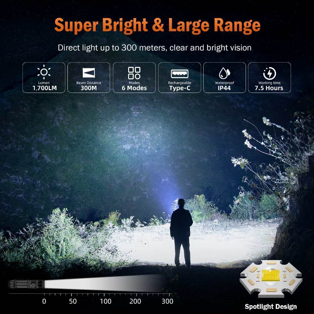 SUPERFIRE A20-X 20W ไฟฉาย LED แบตเตอรี่ 4000mAh ชาร์จได้ สว่างสูง ไฟทำงาน พกพาสะดวก — صورة 3