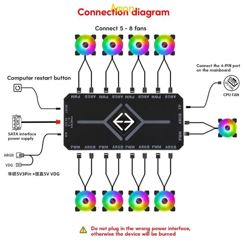 Amon 4PIN PWM Case Fan Hub Controller Power Adapter สําหรับพัดลม ARGB PWM