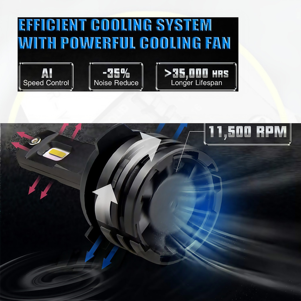 ไฟหน้า LED ซุปเปอร์สว่าง 180W 38000LM 6000K/4300K ทนทาน ติดตั้งง่าย