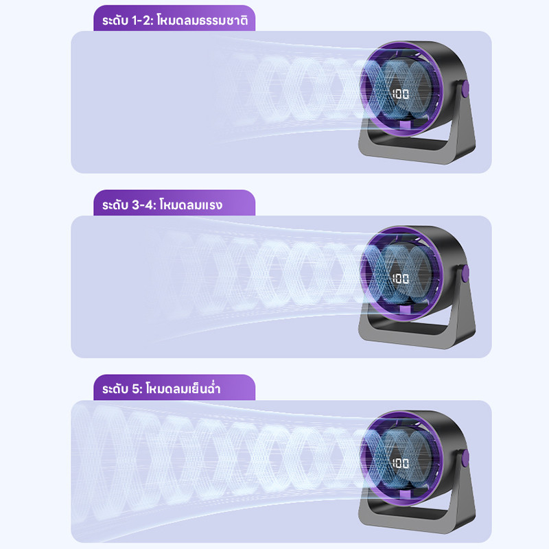 2in1 พัดลมตั้งโต๊ะ พัดลม USB พัดลมหมุนเวียน ทํางานเงียบ รูปที่ 6