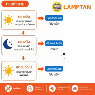 LAMPTAN สวิตซ์แสงแดด 10A รุ่น SUNLIGHT SENSOR โฟโต้สวิตซ์ Photo Switch