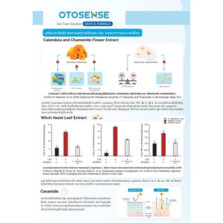 Otosense ผลิตภัณฑ์ทำความสะอาดช่องหูสัตว์เลี้ยง แบบน้ำและแบบเจล