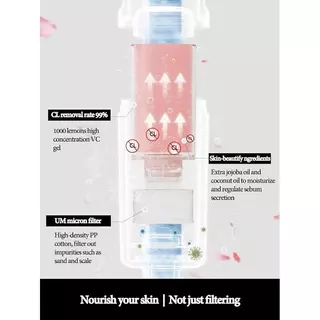 🔥 Moobibi ฝักบัวกรองน้ำ 2 ชั้น อโรม่า กลิ่นกุหลาบ ลดสิว กรองสนิมและคลอรีน น้ำสะอาดยิ่งขึ้น