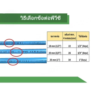ต่อตรง ต่อตรงสวม ข้อต่อ PVC พีวีซี ขนาด 1/2" - 1" (4-8 หุน) Rivet