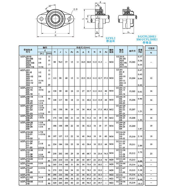 แบริ่ง Dongguan พร้อมที่นั่ง UCFL204 FL205 FL206 FL207 FL208 FL209 FL210