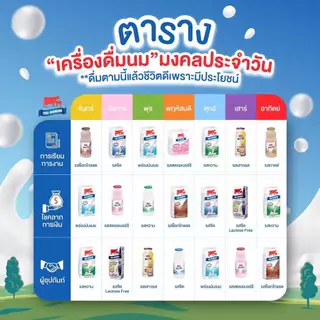 นมไทยเดนมาร์ค รสสตรอเบอร์รี่ 125 มล. ยกลัง 48 กล่อง นมวัวแท้ 100% นมกล่อง UHT นมโคแท้
