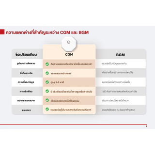Sinocare รุ่น iCan i6 CGM เครื่องวัดน้ำตาล ไม่ต้องเจาะใช้ได้ 15 วัน | รับประกันตลอดอายุการใช้งาน