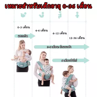 【ประเทศไทยพร้อมส่ง】 0-36เดือน เป้อุ้มเด็ก มีที่นั่งที่นั่งคาดเอว แบบมีที่นั่ง แยกได้ เป้อุ้มลูก Ergonomic Carrier
