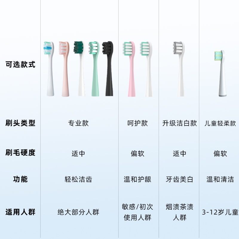 สินค้าของแท้ในสต็อกเหมาะสําหรับหัวแปรงสีฟันไฟฟ้า usmile y1sp3p1u31 y4s45 องศาเปลี่ยนหินอ่อน เข้ากันไ