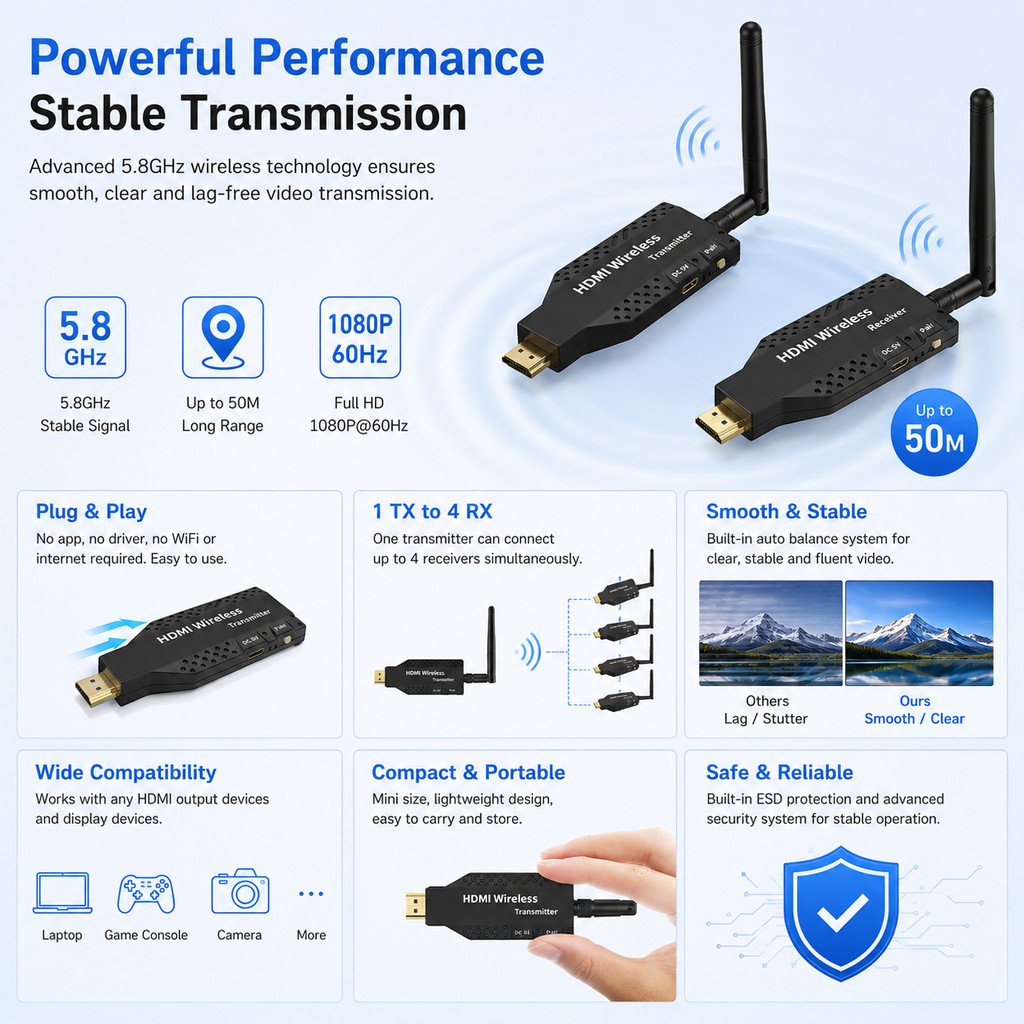เครื่องขยายสัญญาณ HDMI ไร้สาย 50M 5.8GHz 1080P WiFi หน้าจอส่งสัญญาณ สําหรับกล้อง แล็ปท็อป พีซี ไปยังทีวี โปรเจคเตอร์ ราคา ถูกที่สุด ดีลบีเคเค แกลเลอรีภาพที่ 2