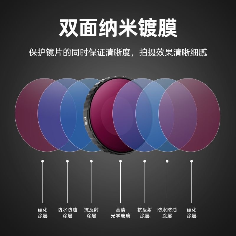 เหมาะสําหรับชุดกรอง DJI Action5 Pro43 CPL Polarizer UV กระจกป้องกัน ND61632 ND Filter