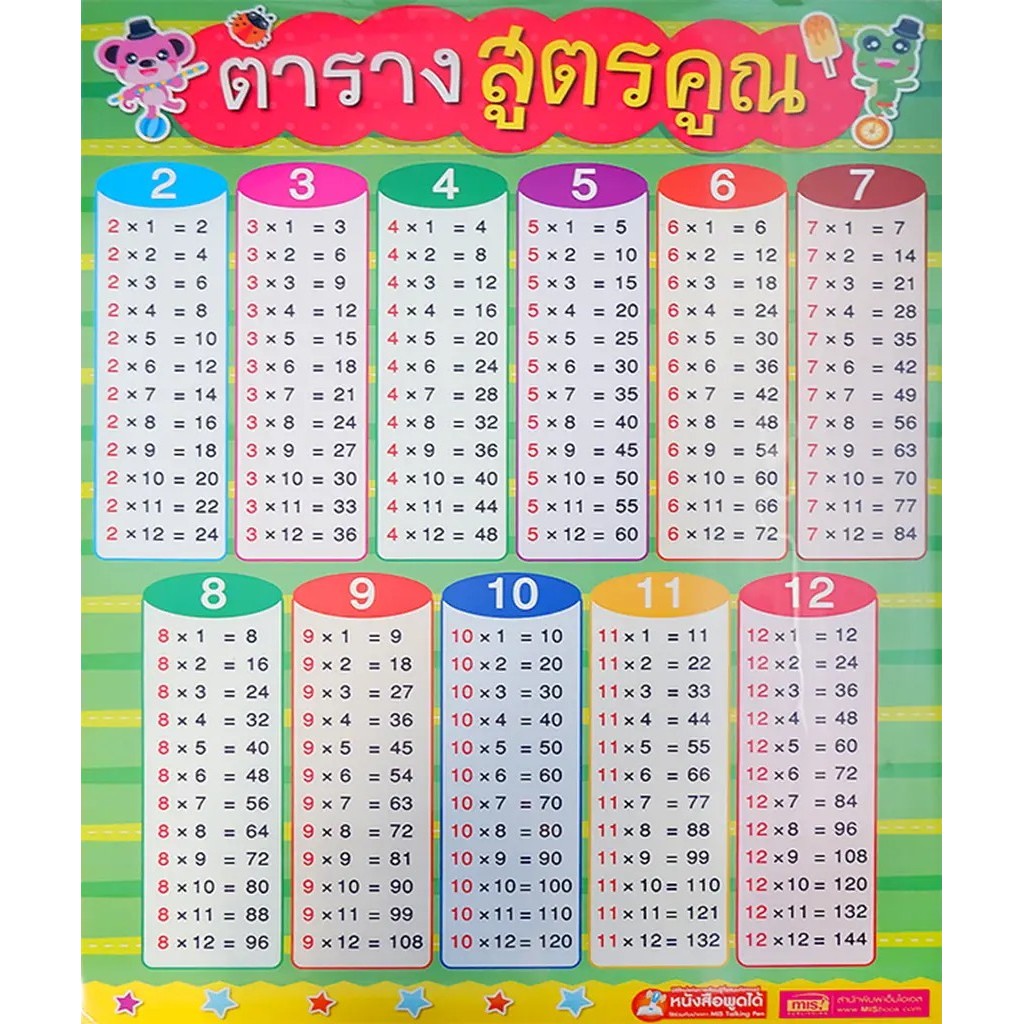 Bundanjai (หนังสือ) โปสเตอร์พลาสติก ตารางสูตรคูณ 2022 (ใช้ร่วมกับ MIS Talking Pen)
