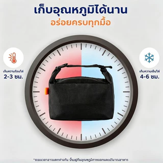 กระเป๋าอาหารกลางวัน กระเป๋าใส่กล่องข้าว ระเป๋าเก็บอุณหภูมิ แบบพกพา เก็บความเย็น/ร้อน สํานักงาน ปิกนิก