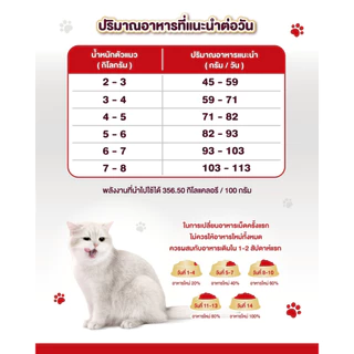 Ginno Cat Food กินโนะ อาหารแมว สูตรดูแลก้อนขน เม็ดเล็ก กินง่าย มีผงคัตสึโอะ เม็ดแมว ขนาด 1.3-1.4kg