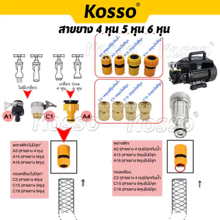 Kosso ตัวกรองน้ำ เครื่องฉีดน้ำแรงดันสูง 1/2นิ้ว 5/8นิ้ว 3/4นิ้ว(4หุน 5หุน 6หุน) 505 153 S1