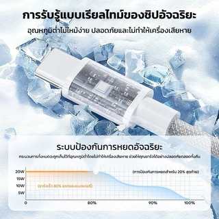 สายชาร์จ type c to type c ชาร์จเร็ว 100W สายชาร์จเร็ว ใช้ได้กับ iPhone 15/16/17 Pro Max