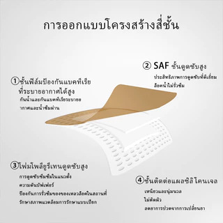แผ่นป้องกันแผลกดทับสําหรับผู้สูงอายุ✨1 ชิ้น/ 4 ชิ้น กันน้ำและระบายอากาศแผ่นแปะแผลกดทับ ป้องกันการติดเชื้อและลดความเครียด