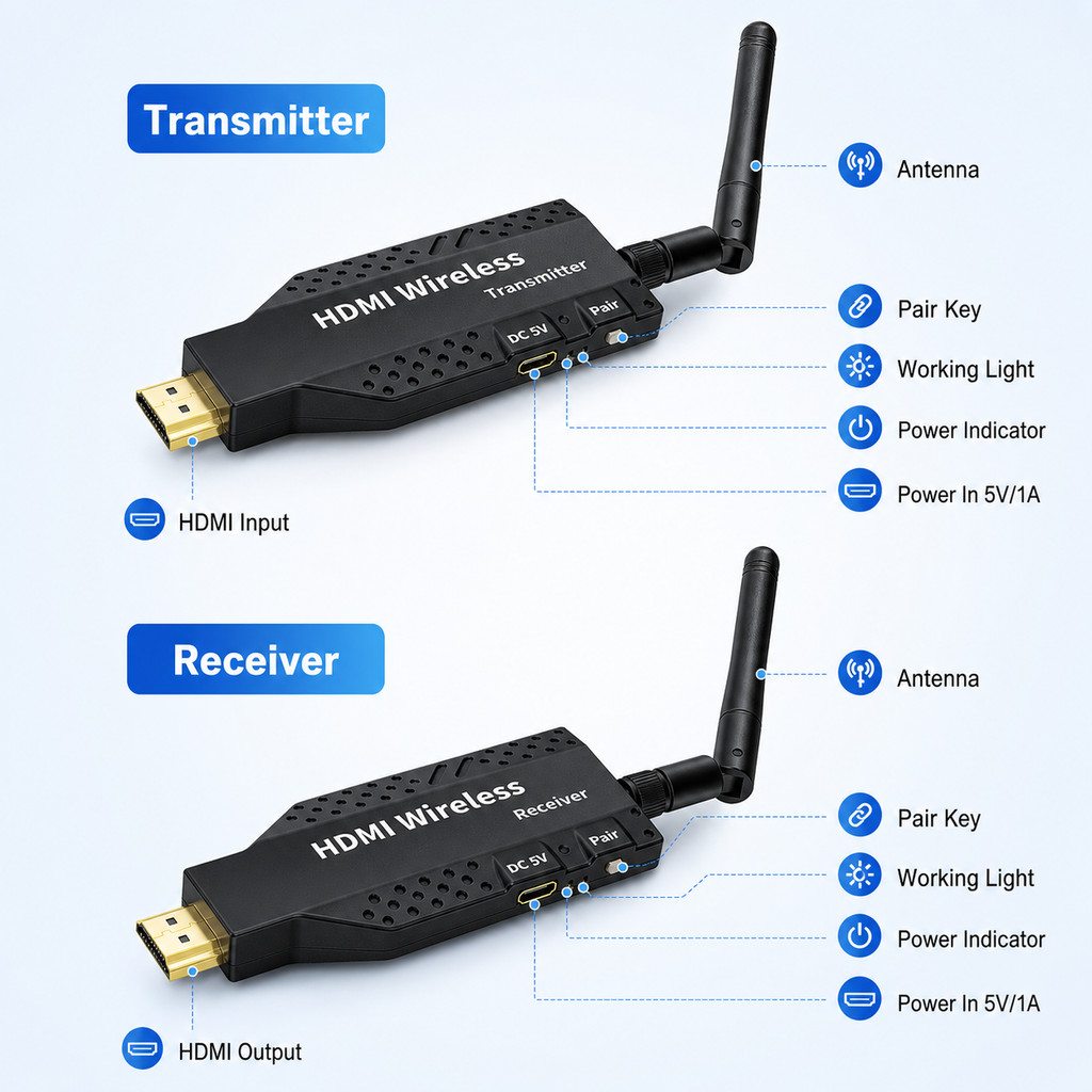 เครื่องขยายสัญญาณ HDMI ไร้สาย 50M 5.8GHz 1080P WiFi หน้าจอส่งสัญญาณ สําหรับกล้อง แล็ปท็อป พีซี ไปยังทีวี โปรเจคเตอร์ ราคา ถูกที่สุด ดีลบีเคเค แกลเลอรีภาพที่ 5