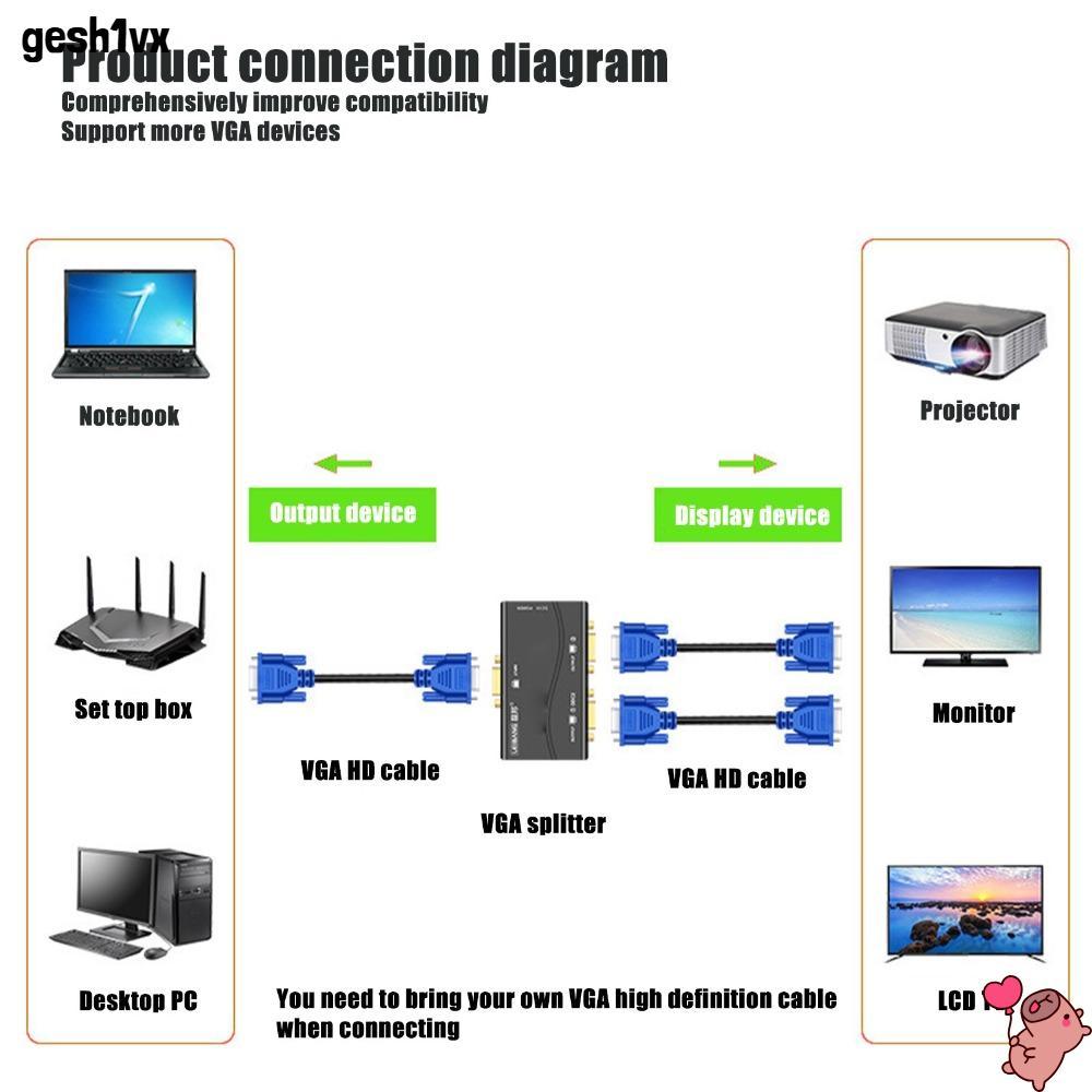 LOLLIPOP Video Splitter, USB Powered 1 in 2 Out VGA Splitter, HD Video Splitter 250MHz 1920x1440 108